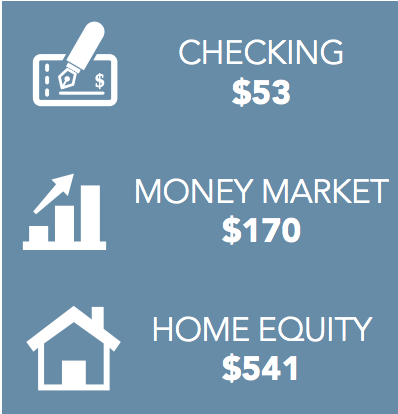 Member Value Savings Member Value Savings