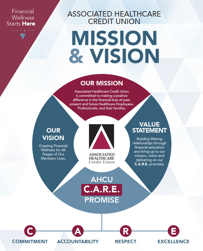 About AHCU - Associated Healthcare Credit Union
