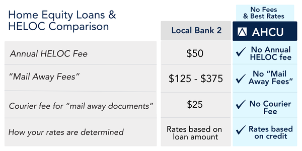 Home Equity & HELOC Comparison Table (1)