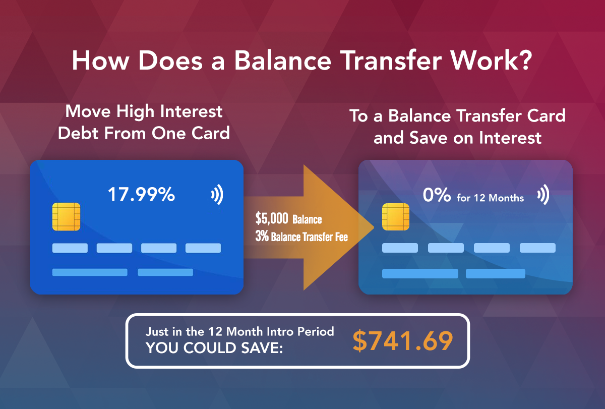 balance-transfer-infographic VISA Balance transfer