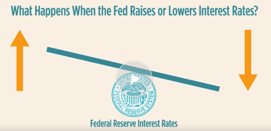 Feds interest rates video