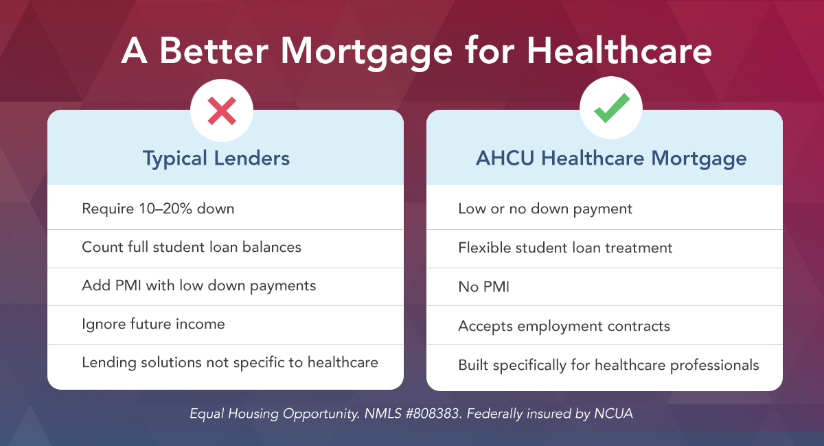 AHCU ARM Loan Advantage