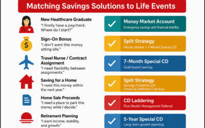 Which High-Yield Savings Option Is Right for You?