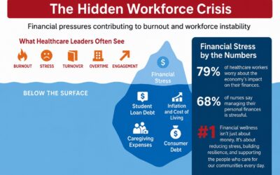 The Hidden Workforce Crisis: Financial Stress Among Healthcare Workers