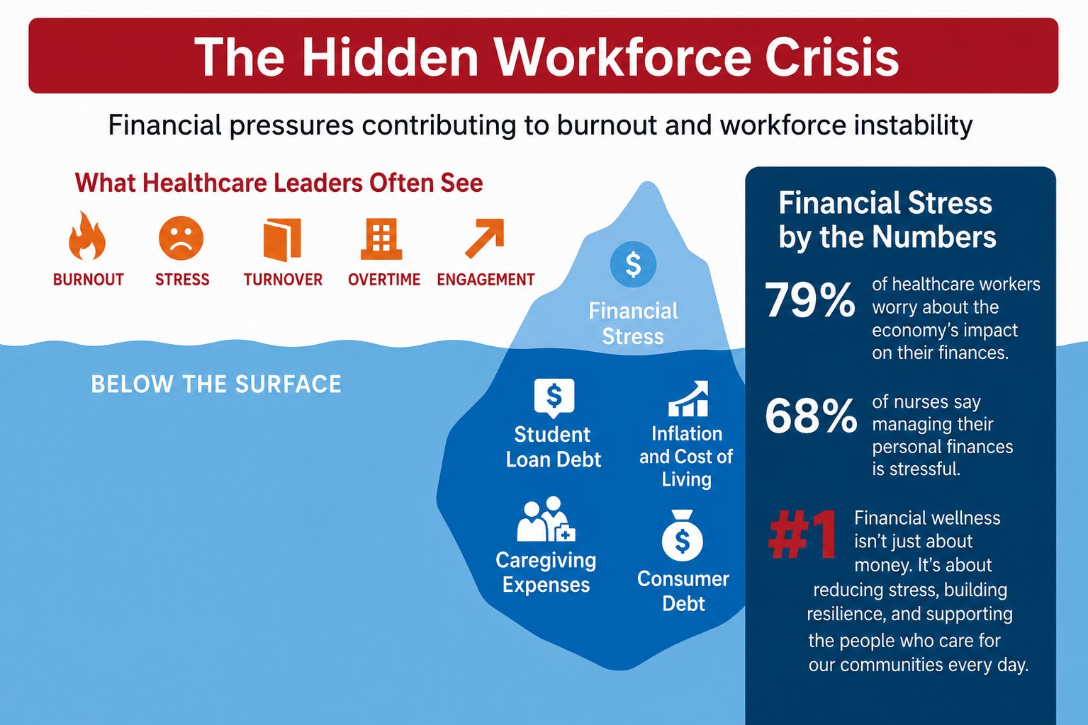 The Hidden Workforce Crisis